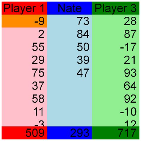 scorepad apps  google play