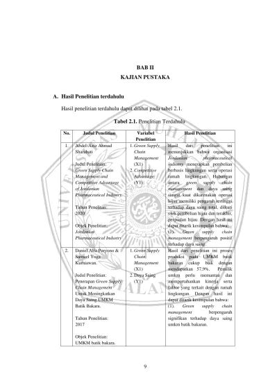 Bab Ii Kajian Pustaka Hasil Penelitian Terdahulu Dapat Dilihat Pada