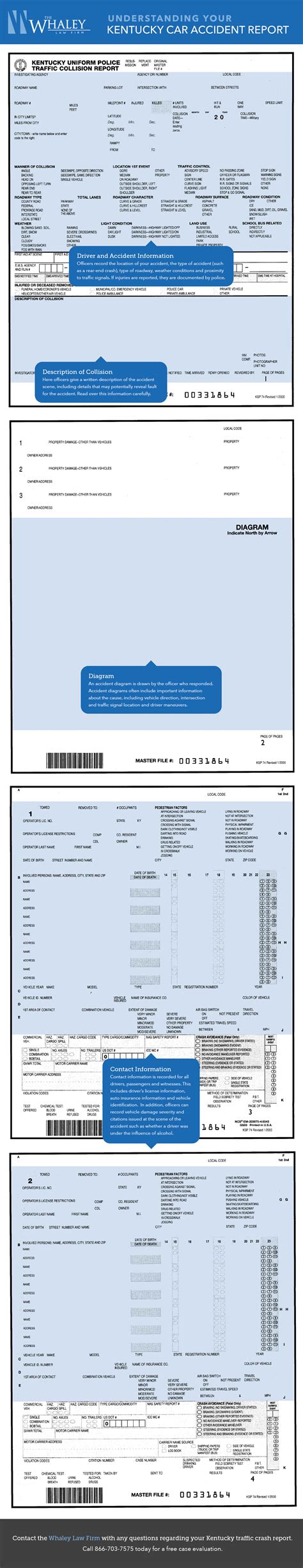 Reading Your Kentucky Accident Report : The Whaley Law Firm