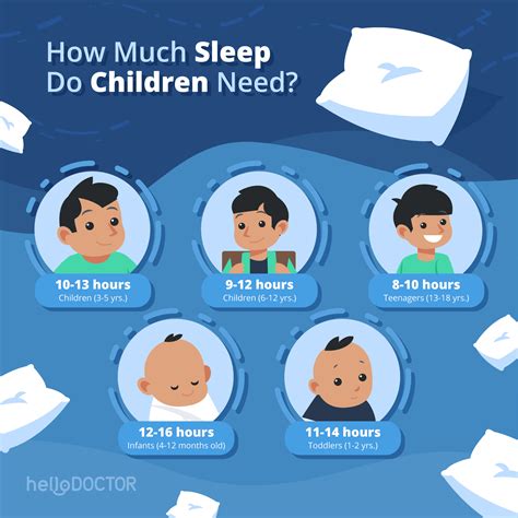 Healthy Habits for Kids: Tips for Setting a Sleep Routine