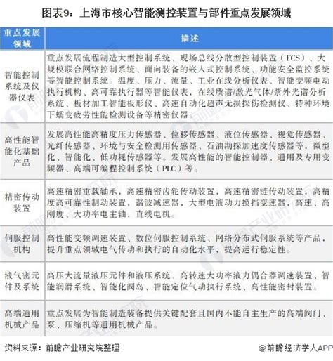 行业深度！十张图了解2021年上海市智能制造装备行业市场现状与发展趋势行业研究报告 前瞻网