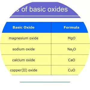 basic oxide whois xwhoscom