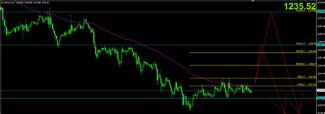 Gold trading strategy release September 17,2014 ~ Gold Trading Strategy