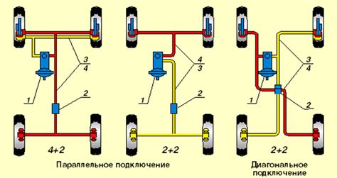 Назначение и устройство тормозной системы: назначение, устройство и ...