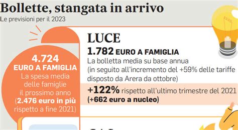 Bollette Insostenibili 4 7 Milioni Di Italiani Non Riescono A Pagarle