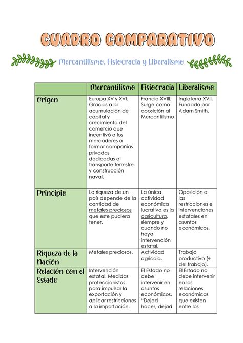 Cuadro Comparativo Mercantilismo Fisiocracia Y Liberalismo Mobile Legends Sexiz Pix