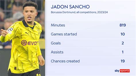 Champions League Talking Points Jadon Sancho To Continue Revival As Kylian Mbappe Looks To