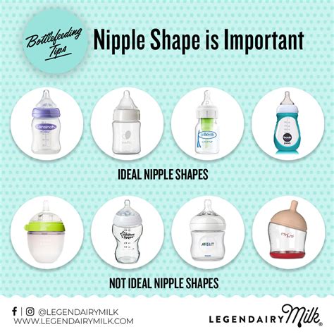 Different Breast Shapes