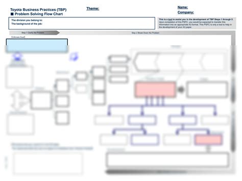 Solution Template A3 Toyota Business Process Studypool