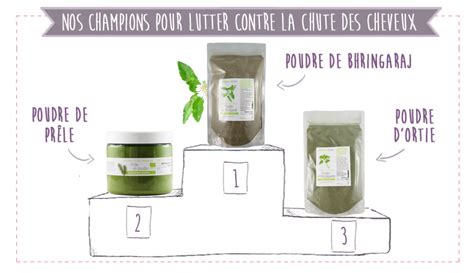 Utiliser Les Poudres De Plantes Pour Le Soin Des Cheveux Aroma Zone