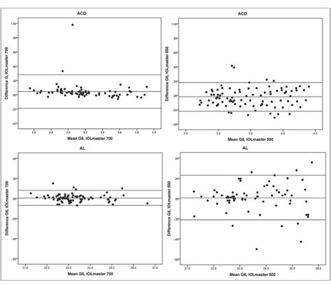 Figure From Biometry And Intraocular Power Calculation Using A Swept