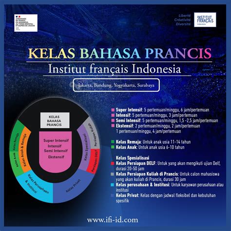 Institut Fran Ais D Indon Sie Ifi On Twitter Yang Ini Ga Perlu