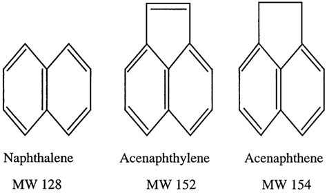 Diagrams That Represent The Molecular Structure Of Naphthalene Download Scientific Diagram