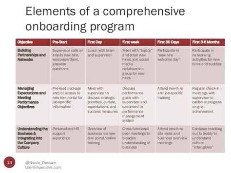 Designing An Onboarding Program