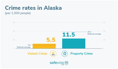 Alaskas Safest Cities Of 2024 Safewise