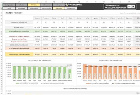 Planilha Indicadores De RH Empreendedor Curioso