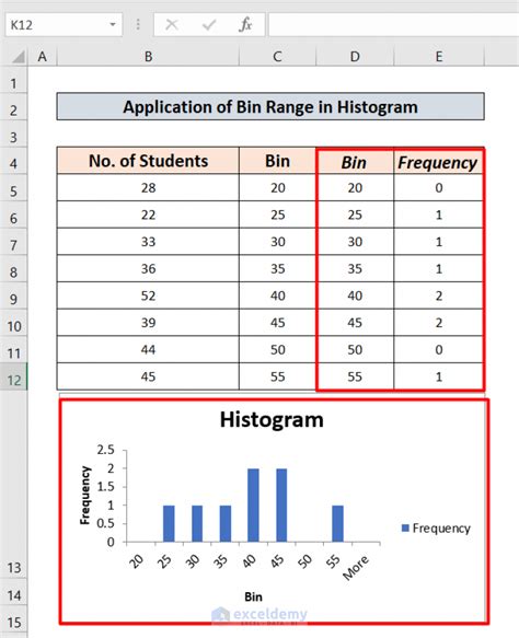 What Is Bin Range In Excel Histogram Uses Applications