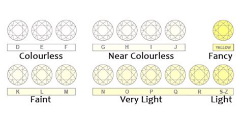 Diamond Color Guide And Grade Chart Monili Jewellers Blog Diamond