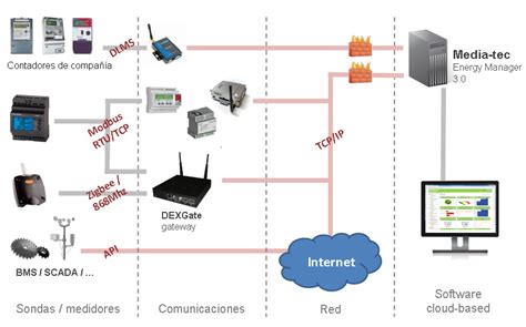 Arquitectura Del Hardware Mediatec