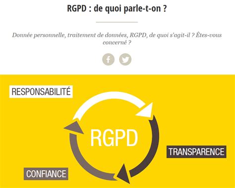 Le RGPD de quoi parle t on LP Économie Droit Économie Gestion