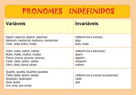 Gramática Aplicada do Professor Daniel Vícola: ESTUDO DOS PRONOMES