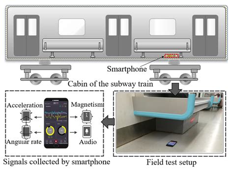 Using Vehicle Interior Noise Classification for Monitoring Urban Rail