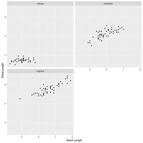 Module 6 Exploratory Data Analysis 3 Multivariate Data Exploration