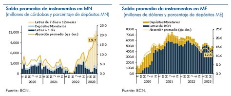 La Economía De Nicaragua Crecerá De 5 A 7 En 2021 Según El Banco