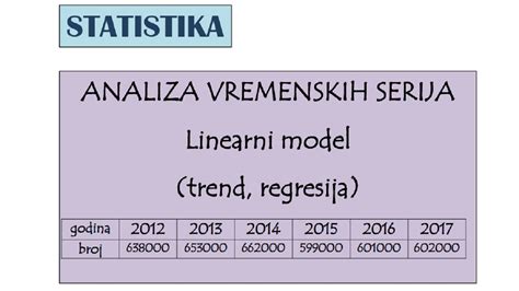 Analiza Vremenskih Serija Linearni Trend Model Regresija Youtube