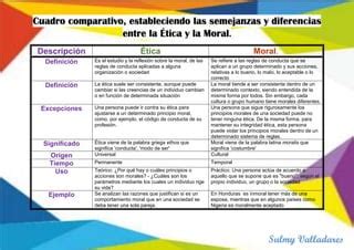 Cuadro Comparativo PPT