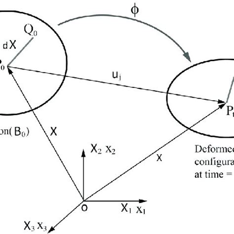 motion   particle  scientific diagram
