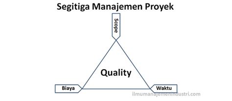 segitiga manajemen proyek  tahapan manajemen proyek ilmu manajemen