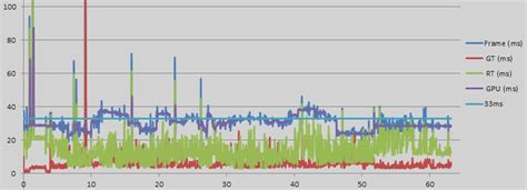 Performance And Profiling Overview Unreal Engine Documentation