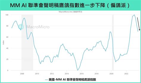 美國聯準會7月升息1碼：鮑爾回應9、11月是否再升息，稱研究團隊不再預期經濟衰退 Tnl The News Lens 關鍵評論網