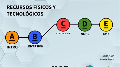 Recursos Fisicos Y Tecnologicos By Leslie Tovar On Prezi