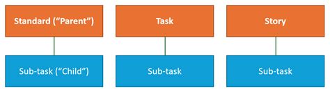 Jira Issue Types More Than Just Classification Strategy For Jira®