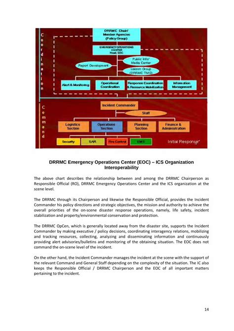 Pdf Implementing Guidelines On The Use Of Incident Command System Dokumen Tips