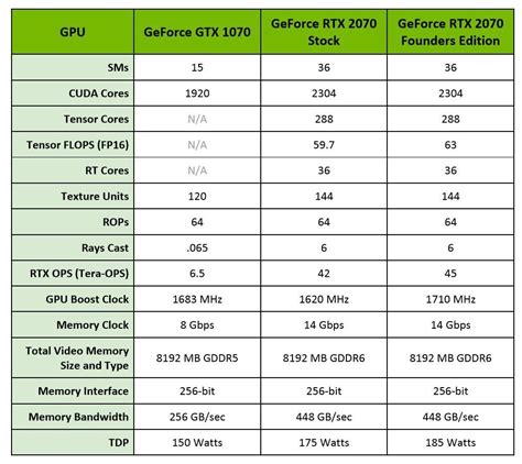 Nvidia GeForce RTX 2070 Founders Edition review: Better tomorrow and ...