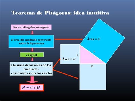 Teorema De Pitagoras Ppt Descarga Gratuita