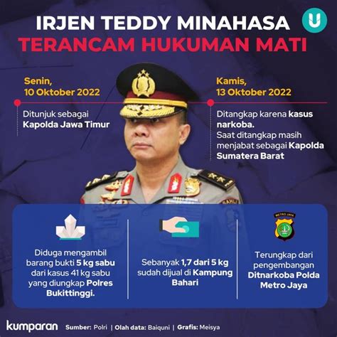 Irjen Teddy Minahasa Diperiksa Sebagai Tersangka Kasus Narkoba Hari Ini