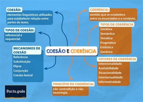 Coesão e coerência: diferença, resumo, exemplos - Português