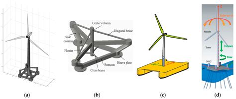 Jmse Free Full Text Design And Fully Coupled Dynamic Response