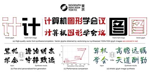 2024 09 23 实验室三篇论文被国际顶级会议siggraph Asia 2024接收