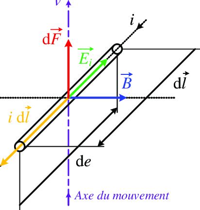 10 Schéma de principe de la conversion électrodynamique La conversion