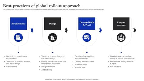 Best Practices Of Global Rollout Approach PPT Sample