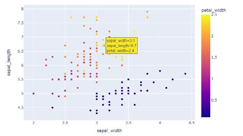 Overview Of Plotly Data Visualization With Python Images