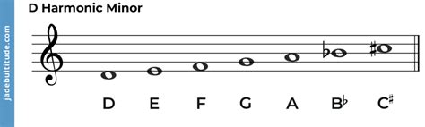 The D Harmonic Minor Scale A Music Theory Guide