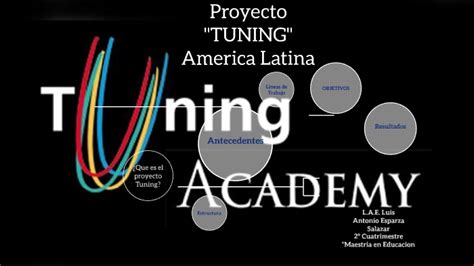 Proyecto Tuning Am Rica Latina By Luis Esparza Salazar On Prezi