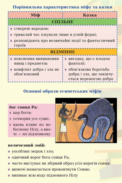Єгипетські міфи