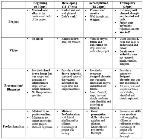 grading rubric ms fultons website